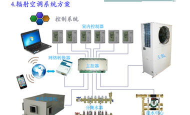 辐射空调控制系统