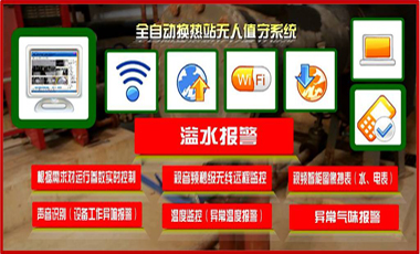 换热站多维监控技术